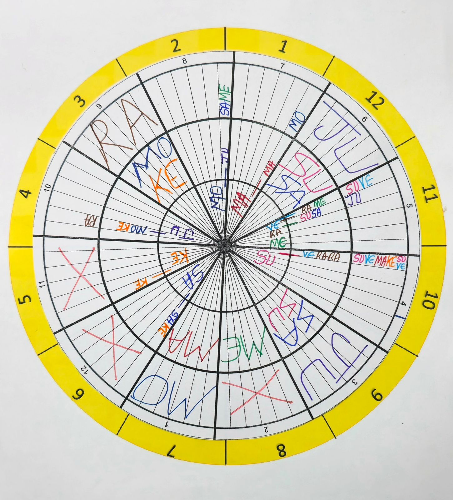 Circular horoscope wheel — invented by Raghuveer B Sahore for market timing